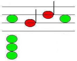 Graphic of Changing Tones