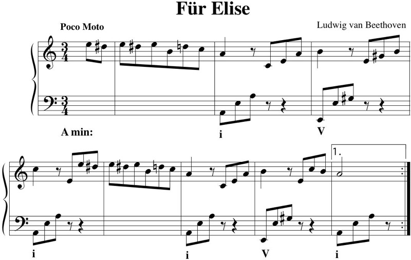 Fur Elise score