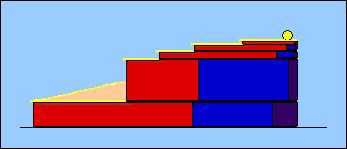 Graphic of Scale Degrees